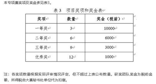 解锁乡村振兴新思路 浙江省乡村振兴创意大赛参赛经验与项目策划书编写全攻略
