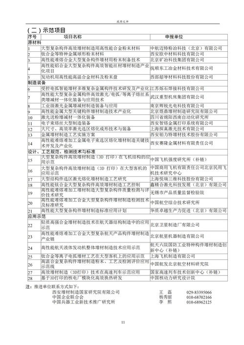 工信厅公布2019年工业强基工程重点产品工艺“一条龙”应用计划示范企业与项目名单