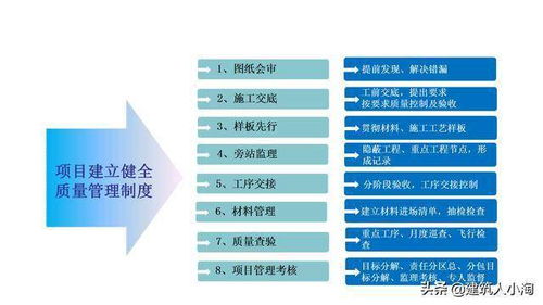 大型住宅项目策划汇报 共创宜居社区