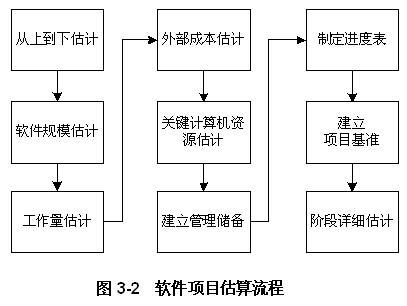 软件项目策划 从模糊设想到清晰的执行路线